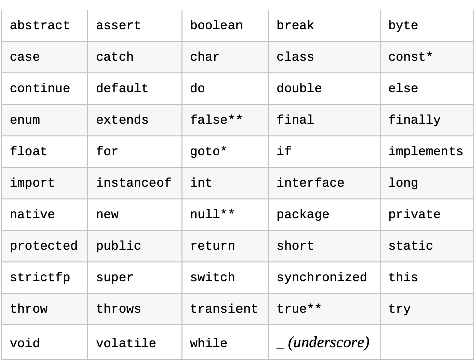 /java_building_blocks/files/keywords.png /java_building_blocks/files/keywords.png