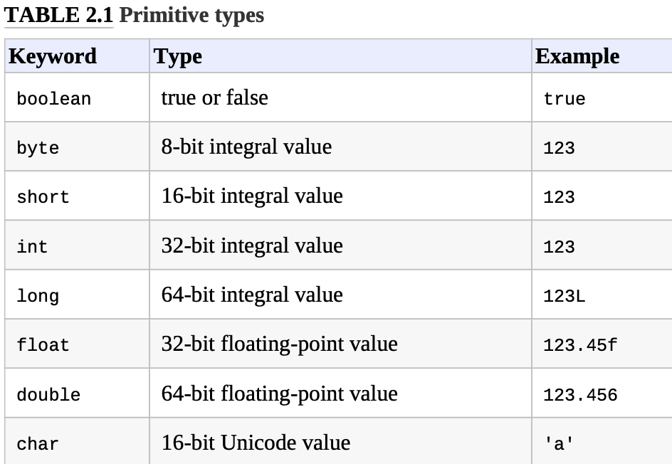 /java_building_blocks/files/primitives.png /java_building_blocks/files/primitives.png