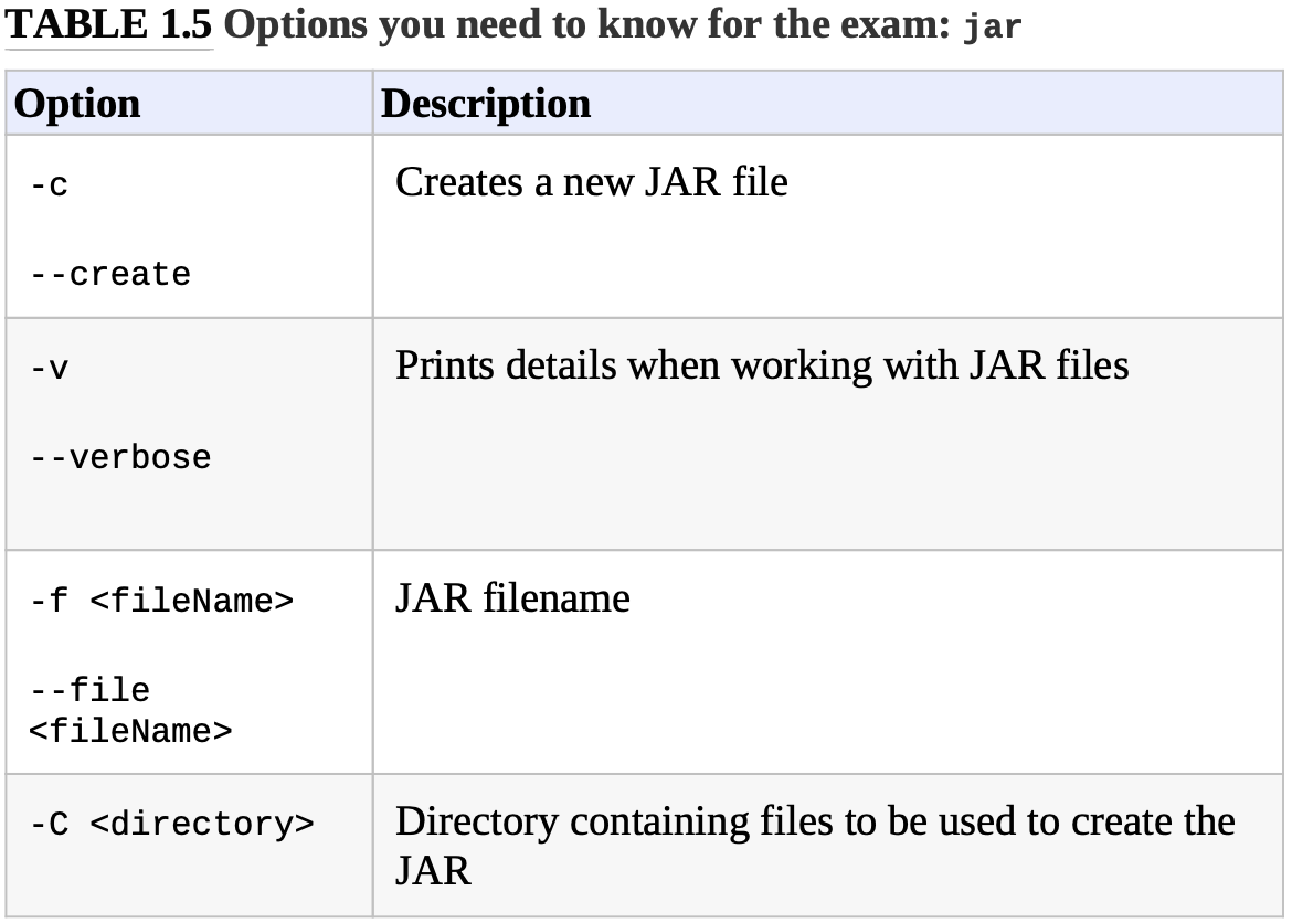 /java_welcome/images/creatingJar.png /java_welcome/images/creatingJar.png