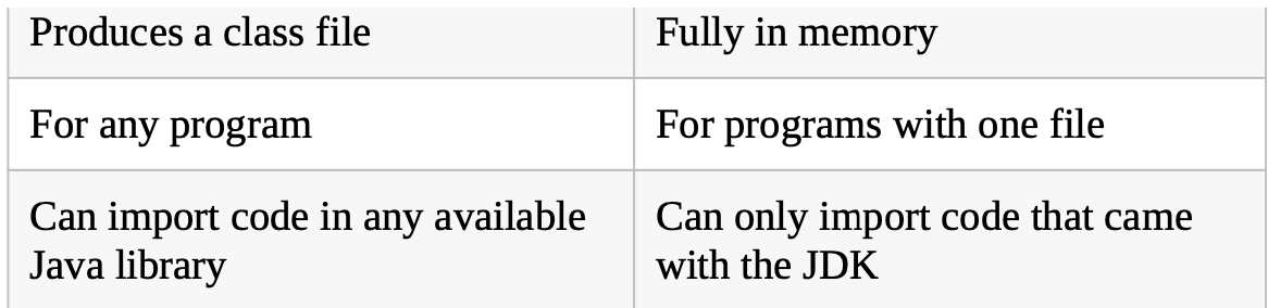 /java_welcome/images/table-runningprogram2.png /java_welcome/images/table-runningprogram2.png