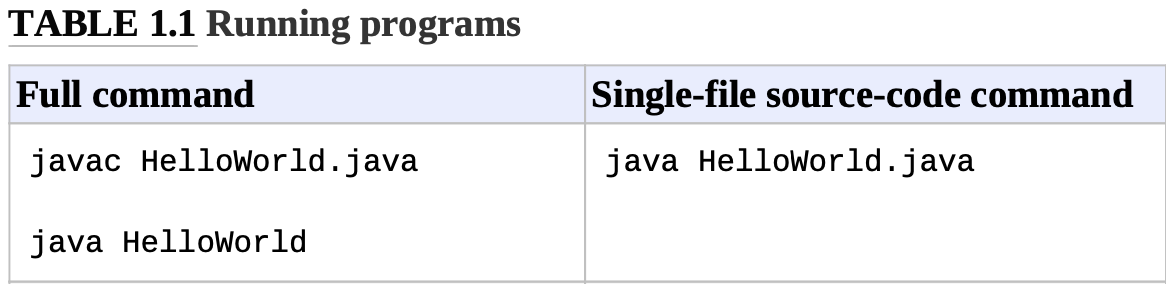 /java_welcome/images/table-runningprograms1.png